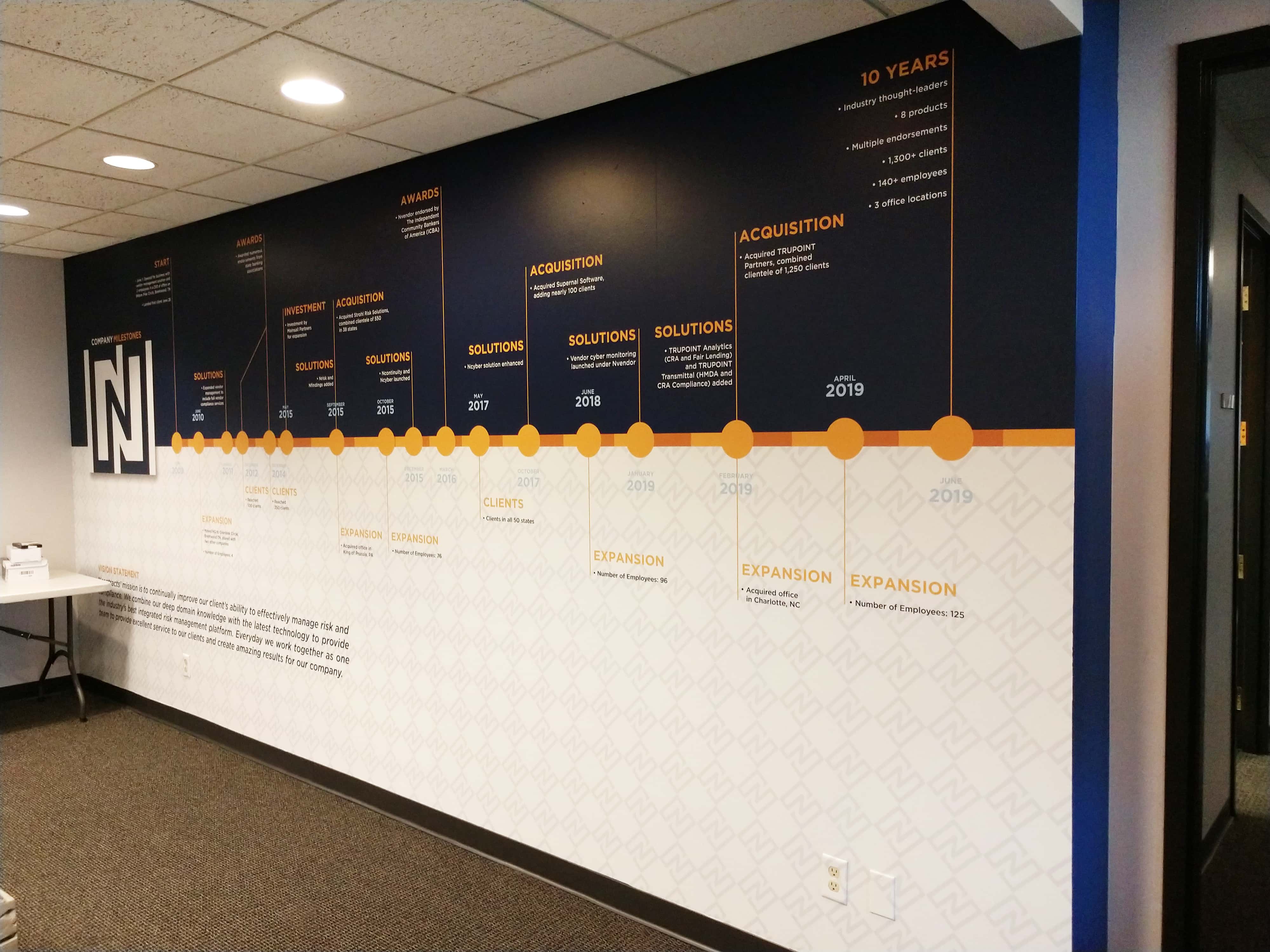 Timeline display for N Contracts. 12-Point SignWorks - Franklin, TN.